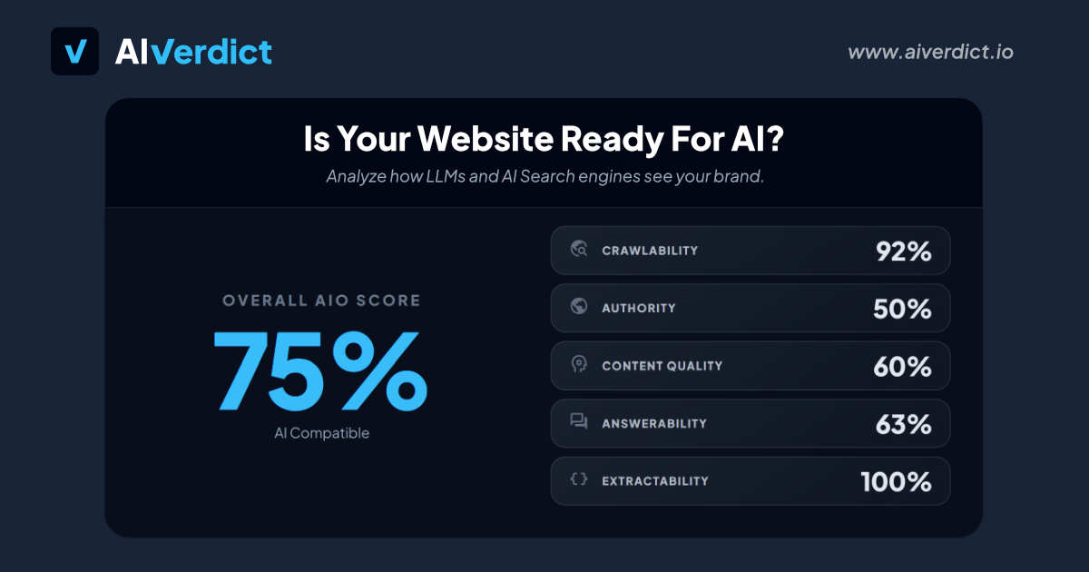 When buyers ask AI for "best X", vendors get 2% of citations